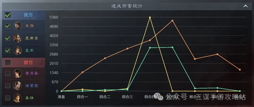 三国谋定天下S7大汉盾阵容细节讲解攻略