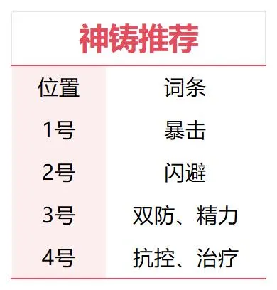 仙剑奇侠传之新的开始李忆如灼灼其华培养攻略大全