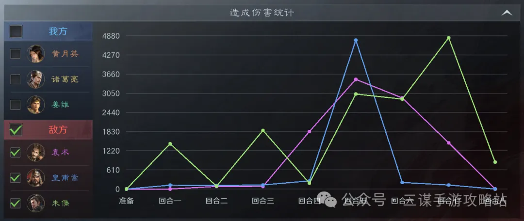 三国谋定天下S7大汉盾阵容细节讲解攻略