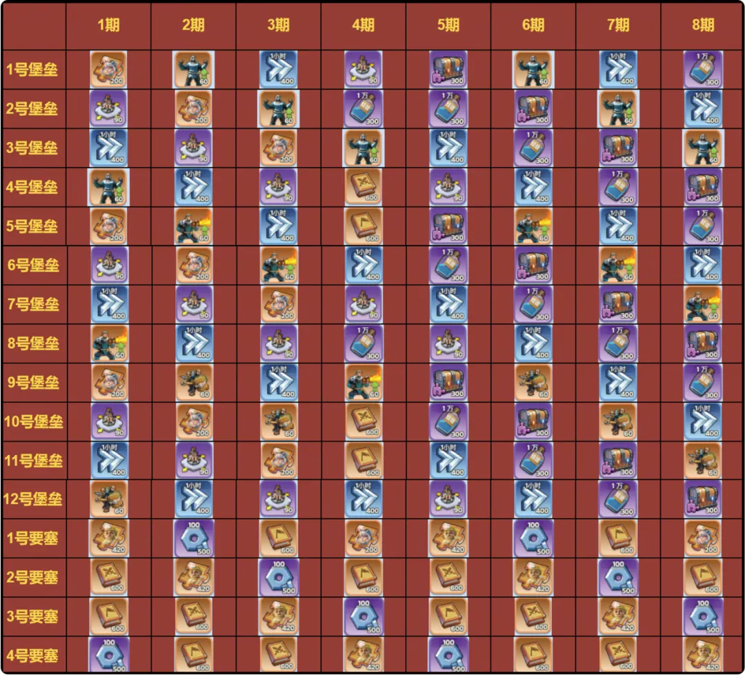 无尽冬日工程站地图分布位置一览