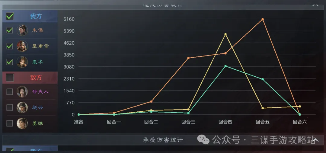 三国谋定天下S7大汉盾阵容细节讲解攻略