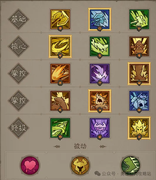 英雄没有闪回复流雷旋风bd搭配推荐