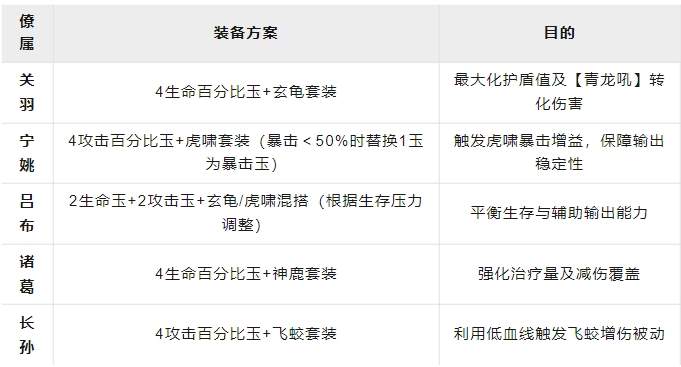 这城有良田关羽阵容配队攻略大全