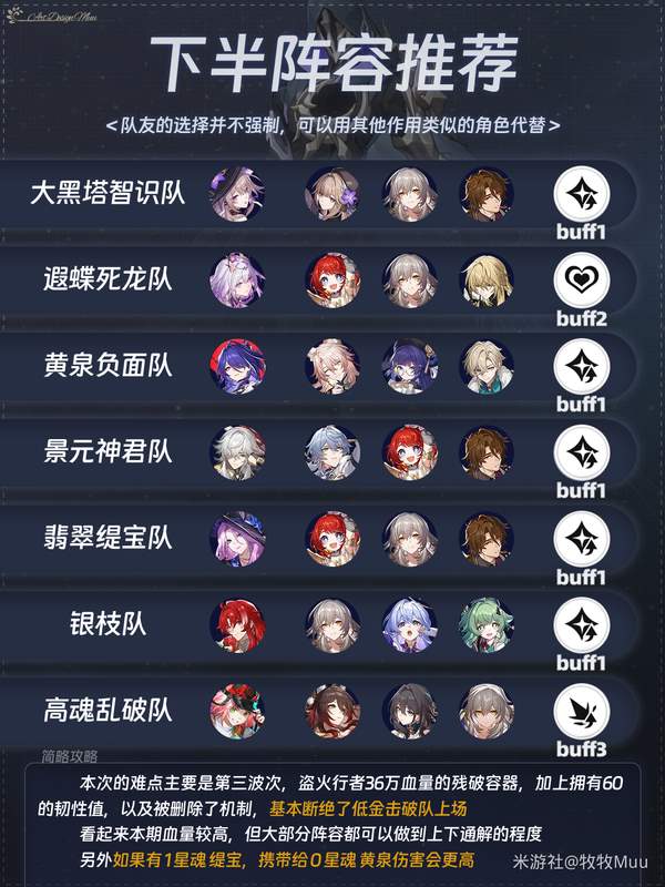 崩坏星穹铁道3.2结构规律虚构满星阵容推荐攻略