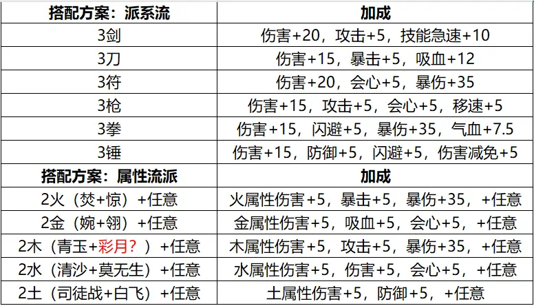 掌门下山伙伴优先选择推荐攻略