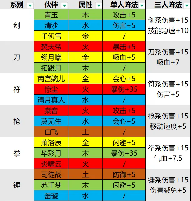 掌门下山伙伴优先选择推荐攻略