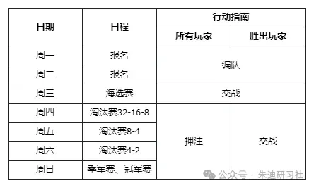 曙光重临库比冠军赛玩法最新爆料