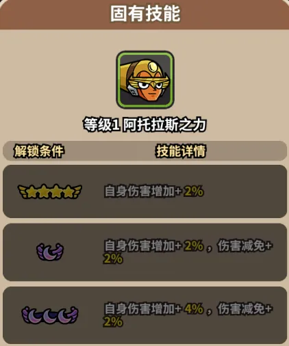 次神光之觉醒阿托拉斯技能强度分析