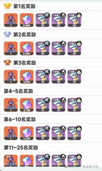 曙光重临五一活动玩法奖励一览