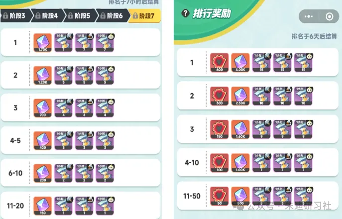 曙光重临五一活动玩法奖励一览