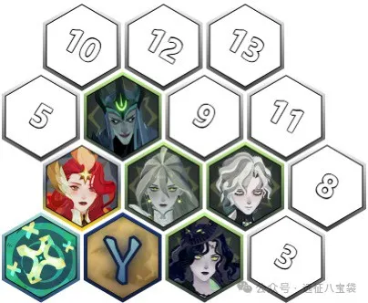 剑与远征启程亡灵灾厄队铐兰就业冲榜攻略