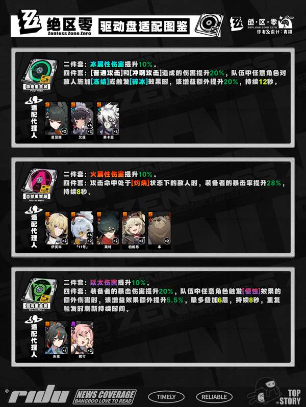 绝区零1.7双倍驱动盘刷取推荐攻略