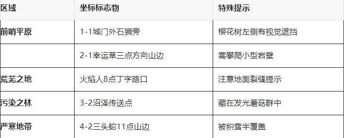 百炼英雄躲猫猫66只猫位置攻略大全