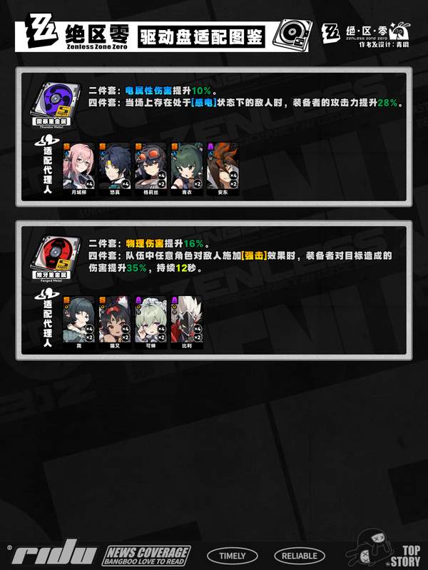 绝区零1.7双倍驱动盘刷取推荐攻略