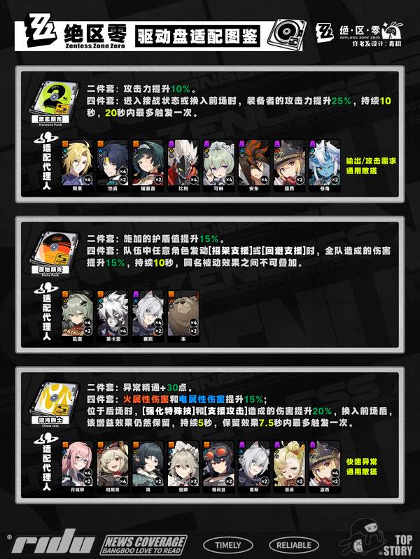 绝区零1.7双倍驱动盘刷取推荐攻略