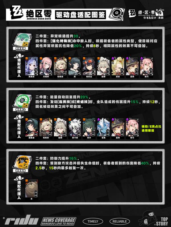 绝区零1.7双倍驱动盘刷取推荐攻略