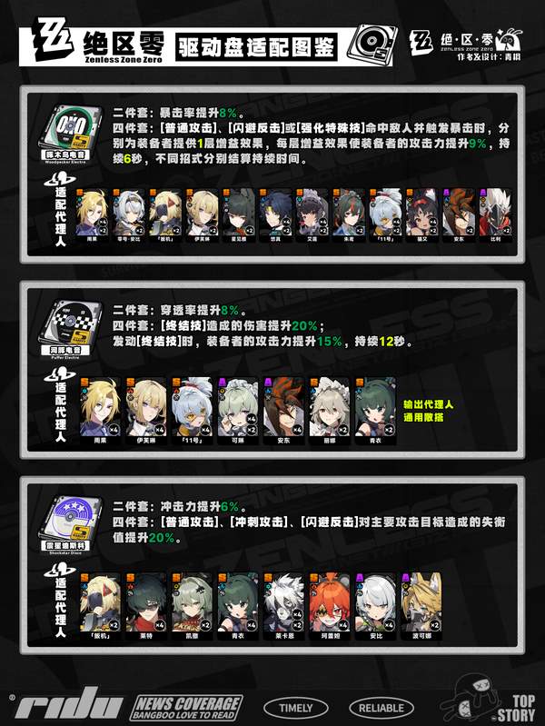 绝区零1.7双倍驱动盘刷取推荐攻略