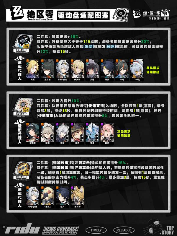 绝区零1.7双倍驱动盘刷取推荐攻略