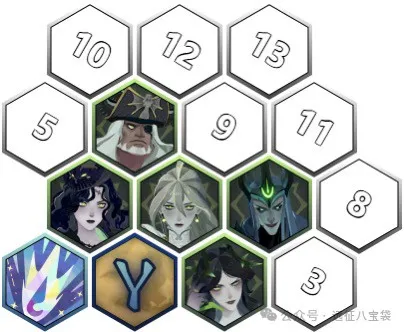 剑与远征启程亡灵灾厄队铐兰就业冲榜攻略