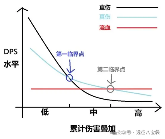 剑与远征启程亡灵灾厄队铐兰就业冲榜攻略