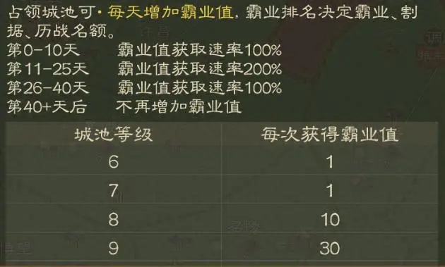 三国志战棋版PK6天下争锋霸业名额规则详解