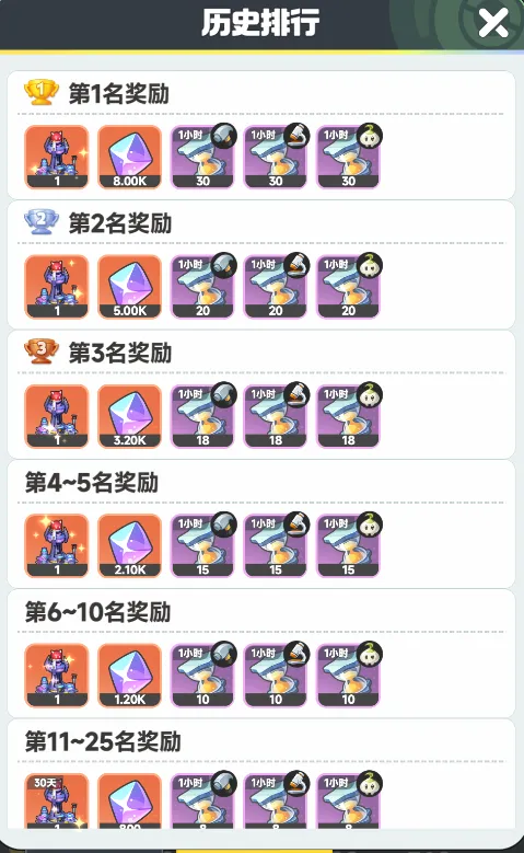 曙光重临欢聚不断活动平民白嫖攻略