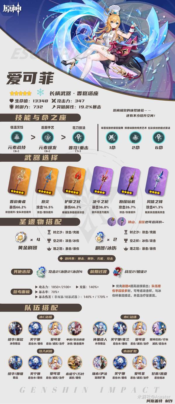 原神爱可菲武器圣遗物词条推荐攻略