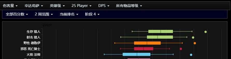 魔兽世界怀旧服ICC猎人要干什么杂活