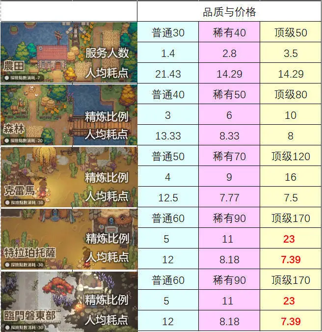 非日常邂逅故事角色推荐攻略大全