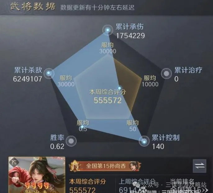 三国谋定天下举荐孙尚香玩法阵容推荐