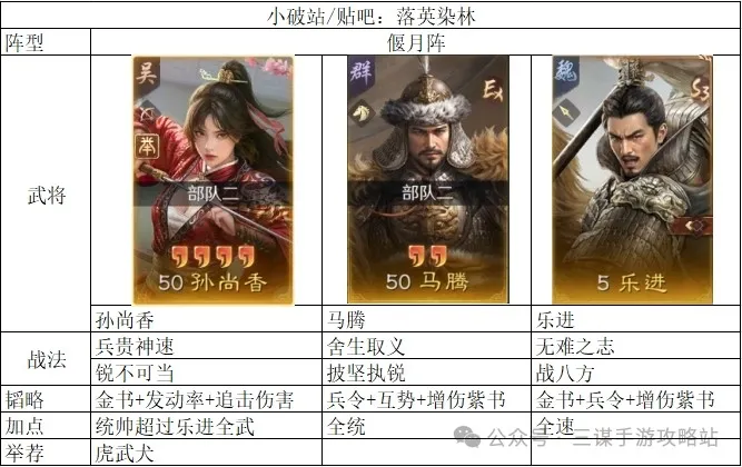 三国谋定天下举荐孙尚香玩法阵容推荐