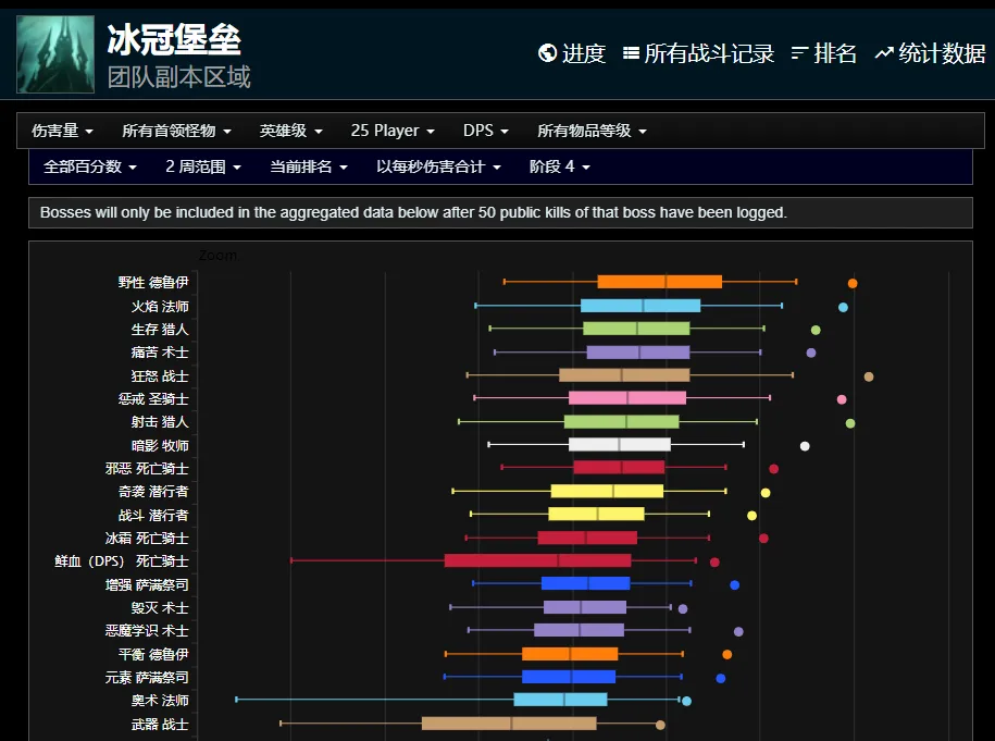 魔兽世界怀旧服ICC猎人要干什么杂活