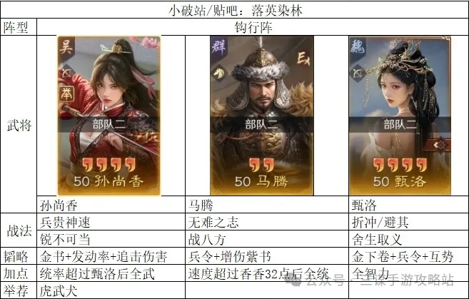 三国谋定天下举荐孙尚香玩法阵容推荐