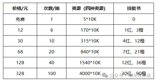 曙光重临库比大发现活动玩法技巧攻略