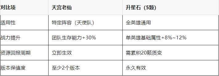 百炼英雄天宫老仙值得换吗