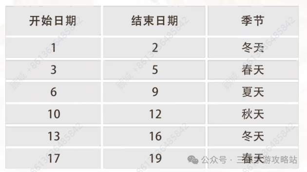 三国谋定天下S8赛季隆中对剧本最新爆料大全