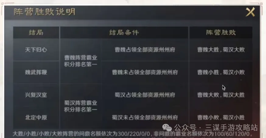 三国谋定天下S8赛季隆中对剧本最新爆料大全