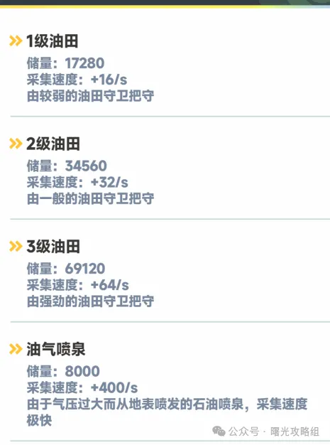 曙光重临石油争夺战攻略技巧大全