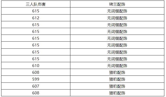 剑与远征启程灾厄征伐亡灵小队高伤阵容细节攻略