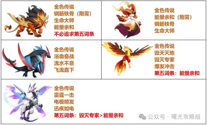 曙光重临火队玩法阵容推荐攻略