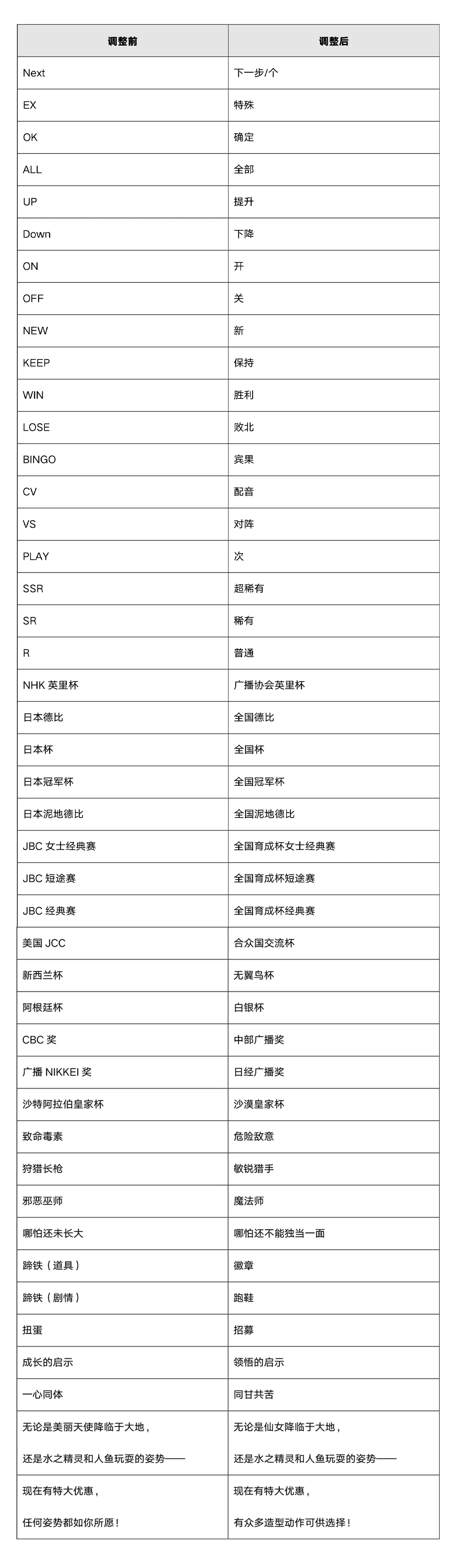 闪耀优俊少女国服复活版和谐改动一览