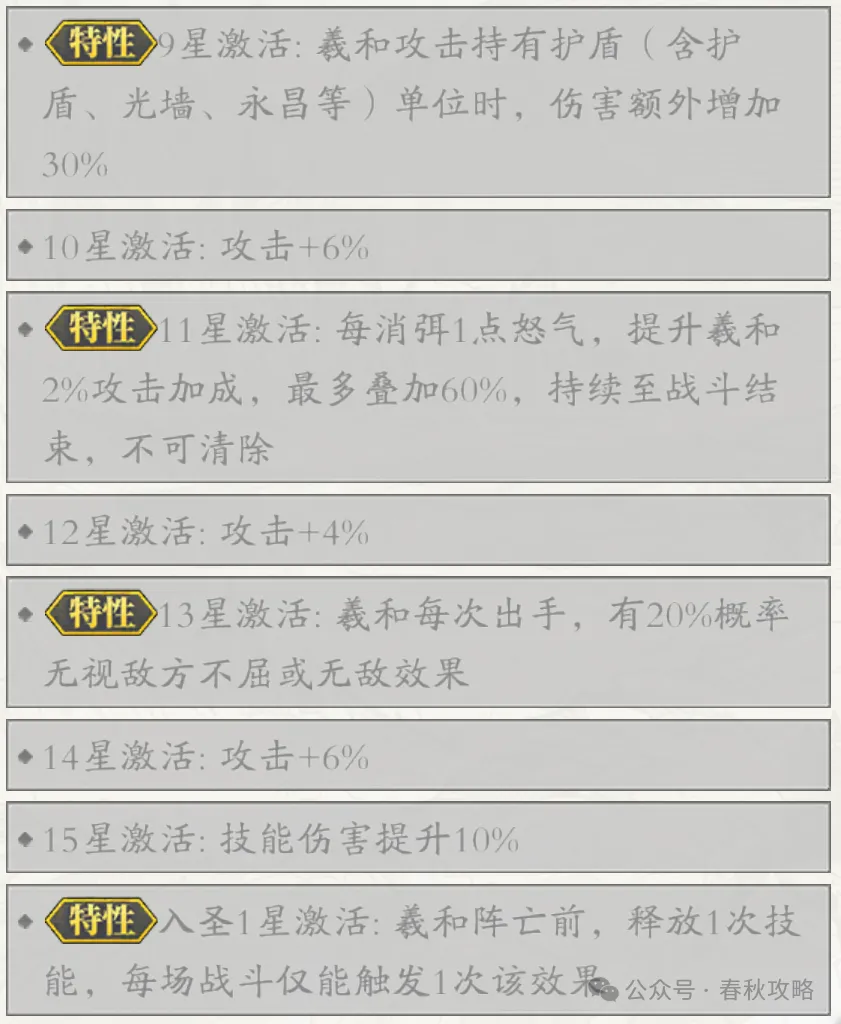 春秋玄奇羲和新古帝强度测评攻略