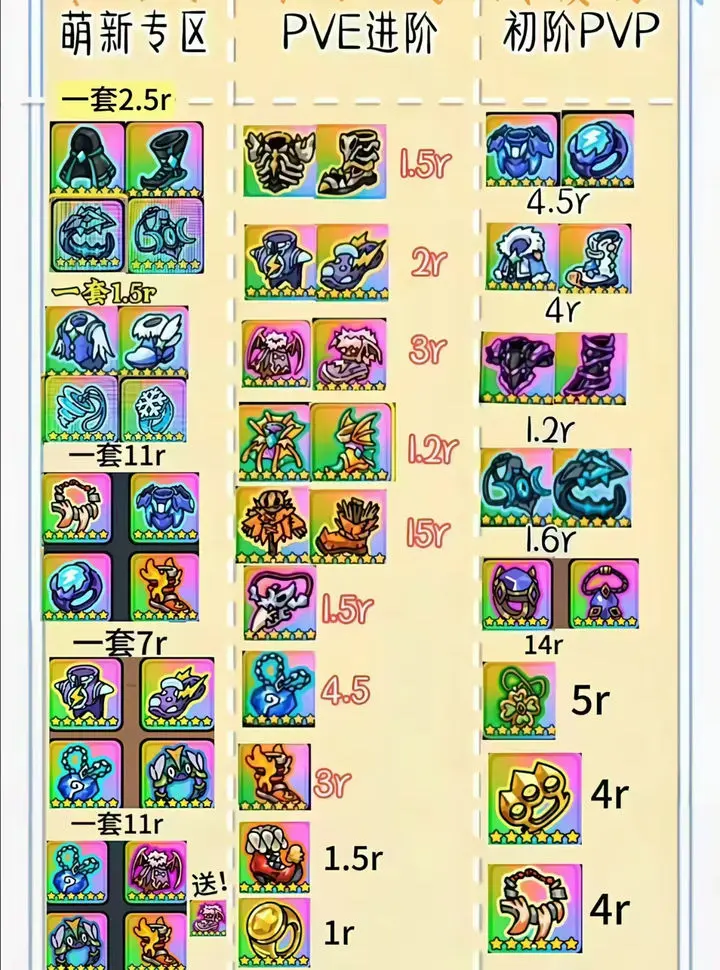 英勇之地装备新手养成教学攻略