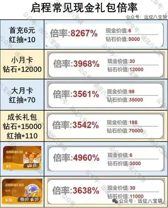 剑与远征启程渊火龙诗预购礼包值得买吗​