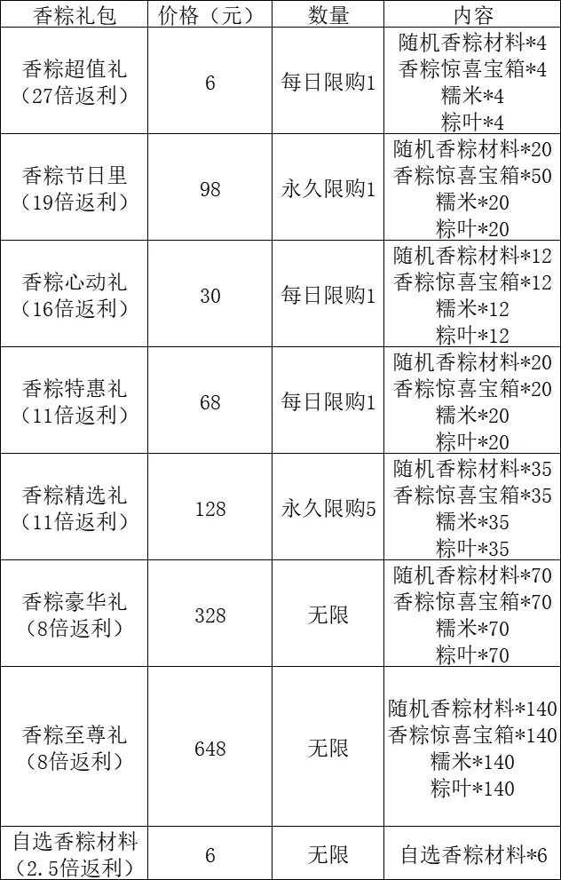 这城有良田端午焕新活动攻略详解