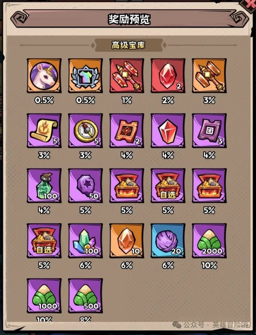 英雄冒险团粽情端午活动玩法奖励一览