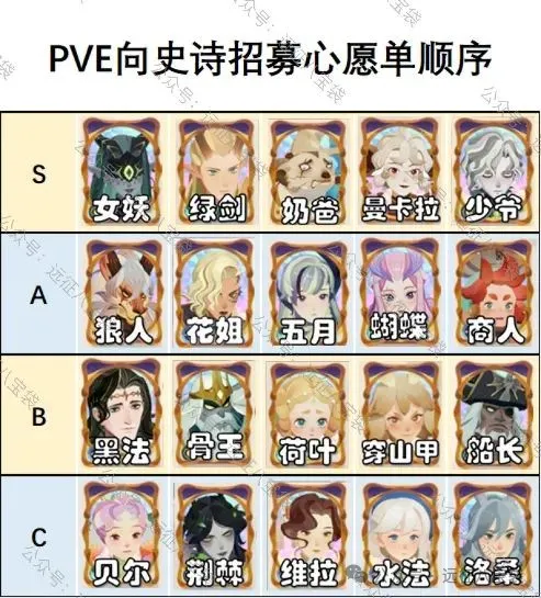 剑与远征启程渊火龙诗赛季愿望单填写攻略