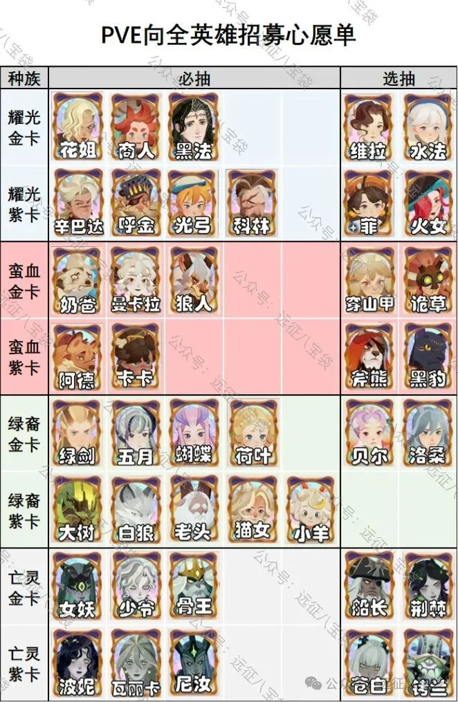 剑与远征启程渊火龙诗赛季愿望单填写攻略