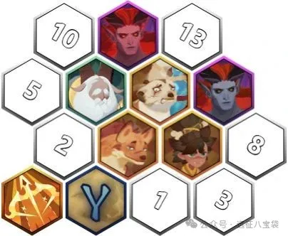 剑与远征启程诡草超凡挑战阵容推荐攻略