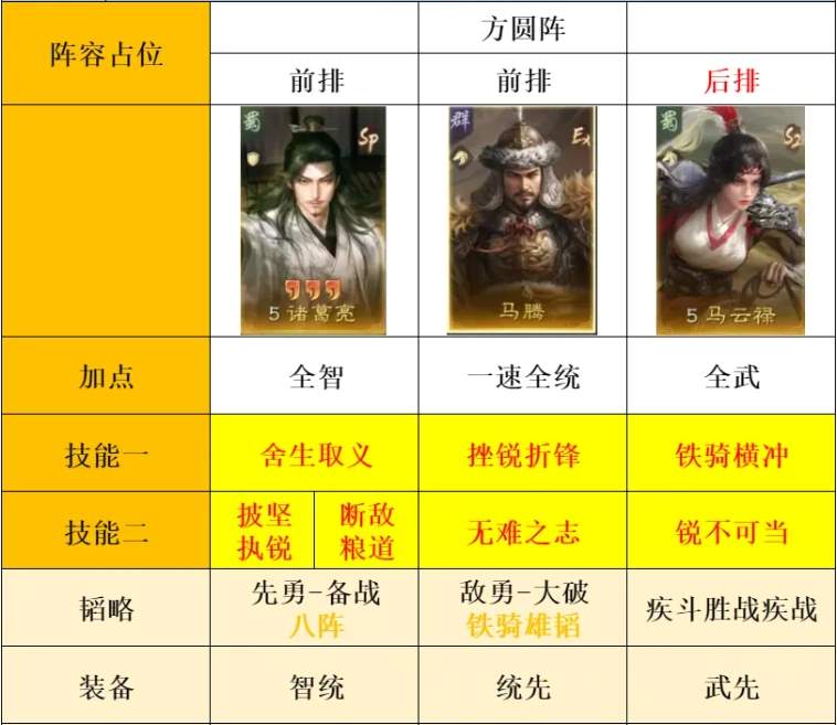 三国谋定天下S8神诸葛打架阵容推荐